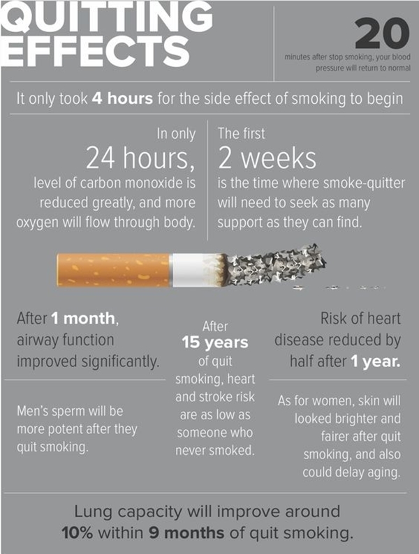 what happens when you quit smoking