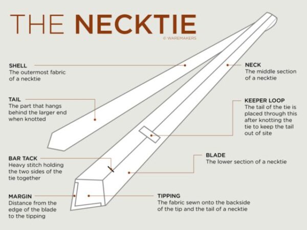 How To Choose Width Of A Tie Correctly That Goes Perfectly With Your Personality!