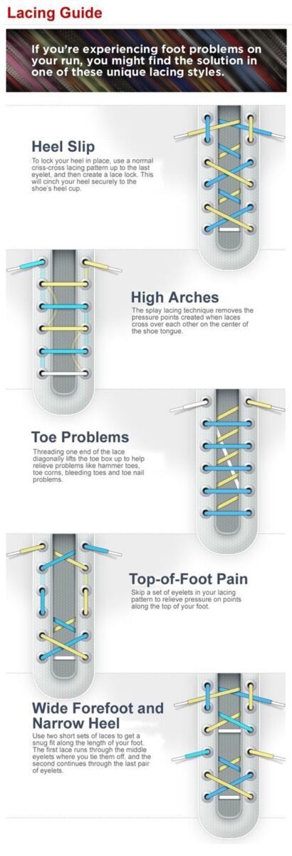 threading shoelaces