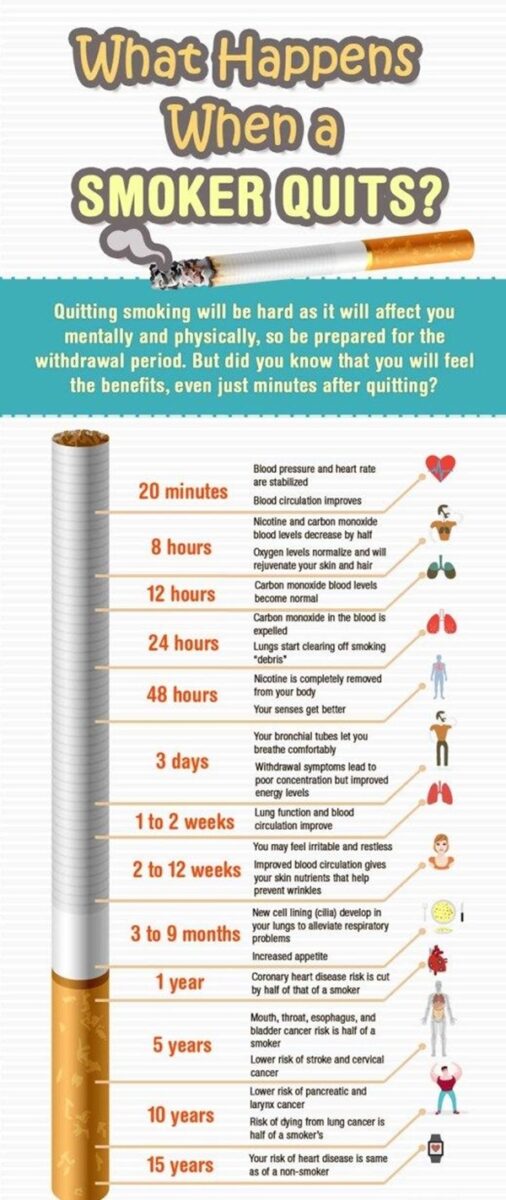 What Happens When You Quit Smoking