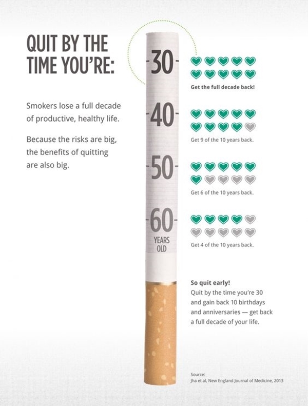 What Happens When You Quit Smoking