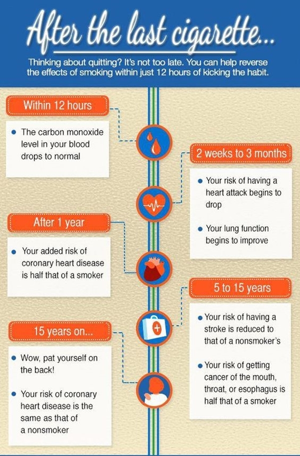 What Happens When You Quit Smoking