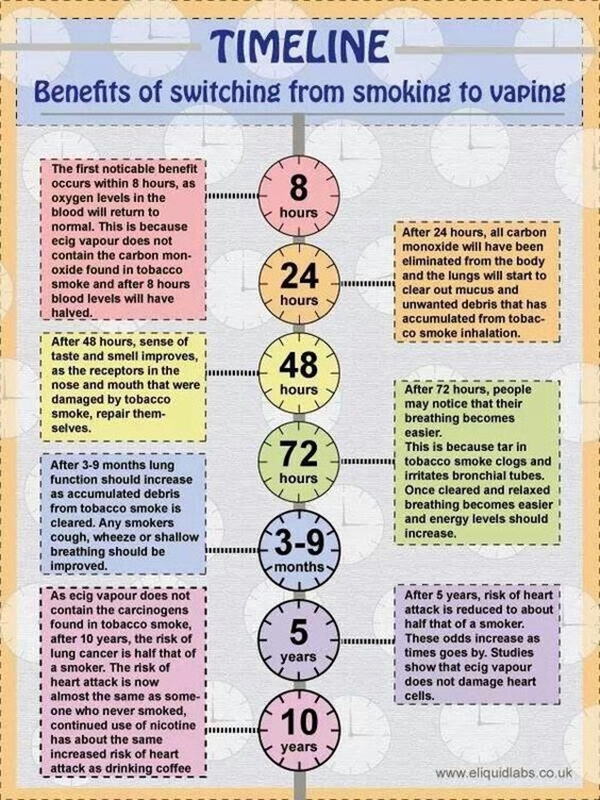 What Happens When You Quit Smoking