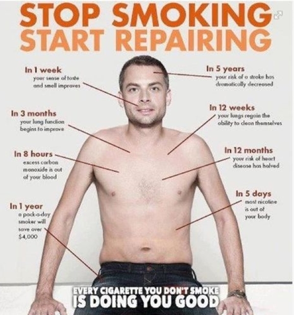 What Happens When You Quit Smoking