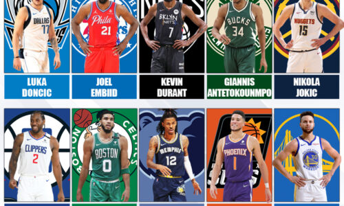 Who Is Most Likely To Win MVP NBA 2022/23? Who Are the Favorites?
