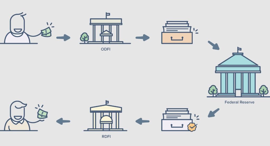 Demystifying Ach Direct Deposit Understanding The Process Macho Vibes Demystifying Ach Direct Deposit Understanding The Process Macho Vibes